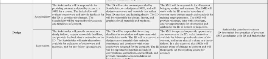 Produce, design, create – a matrix for instructional design