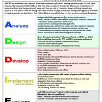 0.01. ADDIE chart