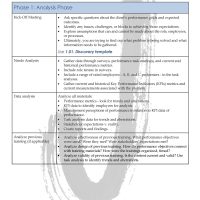 0.02. Phases of Course creation_Page_1