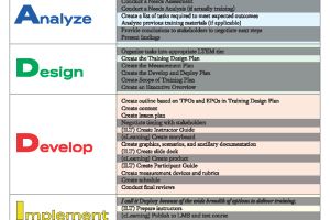 Intro to creating training for law enforcement