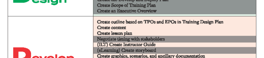 Intro to creating training for law enforcement