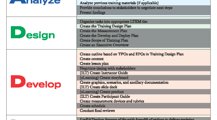 Intro to creating training for law enforcement